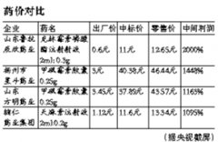 6ëǮҩھ12Ԫ Ƹҩۺ