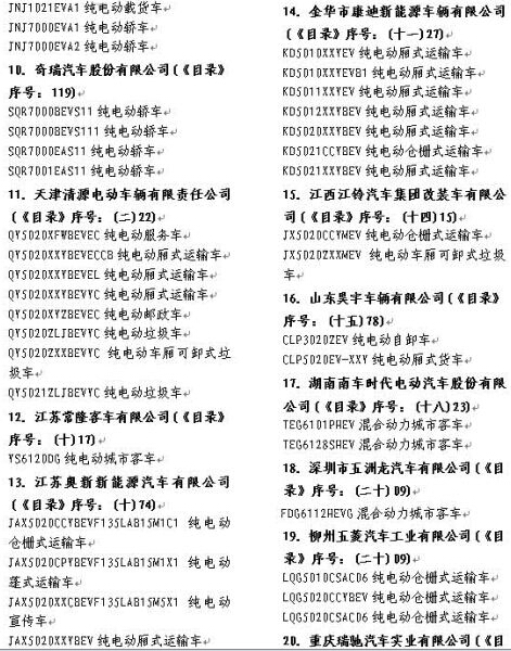 20家车企共64款新能源产品被清出推广目录