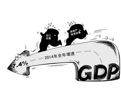 µ2015GDPĿ ȥGDPԤ7.4%