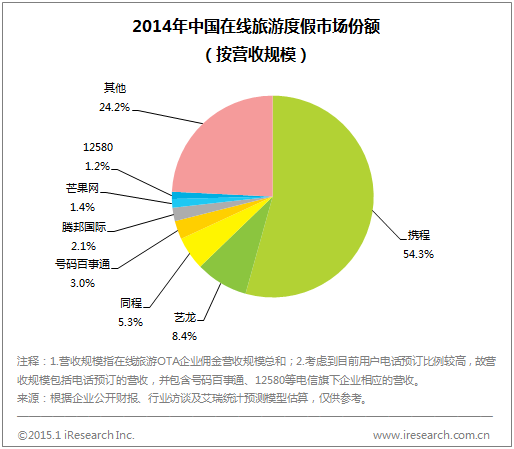 ϸ2014й̷չ״ƶгѸ