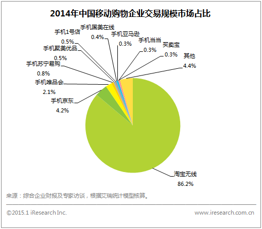 ϸ2014й̷չ״ƶгѸ