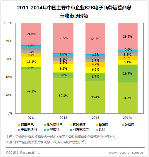 ϸ2014й̷չ״ƶгѸ