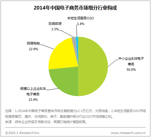 ϸ2014й̷չ״ƶгѸ