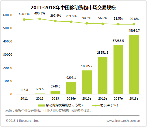 ϸ2014й̷չ״ƶгѸ