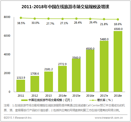 ϸ2014й̷չ״ƶгѸ
