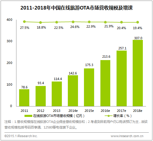 ϸ2014й̷չ״ƶгѸ