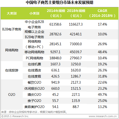 ϸ2014й̷չ״ƶгѸ