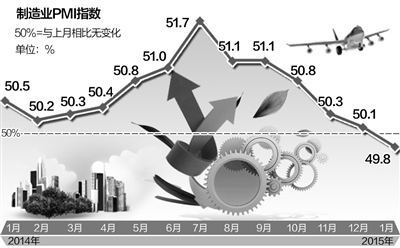 专家:非制造业PMI同比有所上升