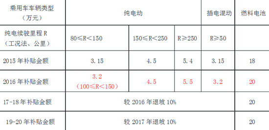 Դ3»򽫹³̬ 2016겹򲻽