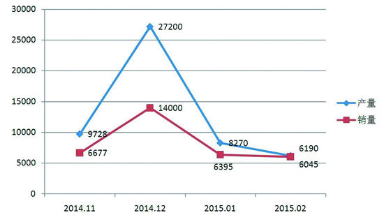 Դ3»򽫹³̬ 2016겹򲻽
