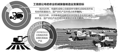 农机装备业迎来新一轮机遇期