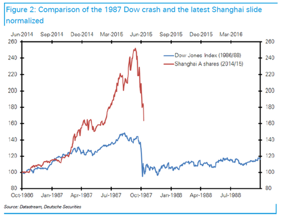 德银:对比美国看中国救市