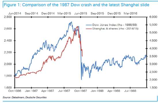 德银:对比美国看中国救市