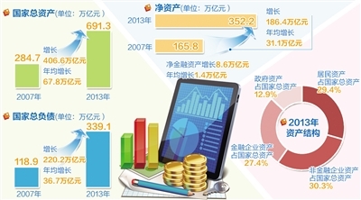 724գйԺʲծоķġйʲծ2015ʾۺֿھйȨʲΪֵйӵ㹻ȨʲȨծˣڽϳʱڣйȨծΣӦΪС¼κγйõ۵վסŵ 