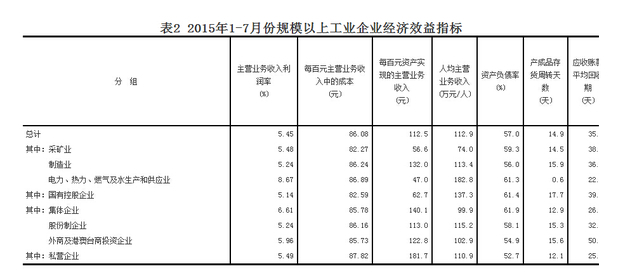 1-7¹ģϹҵҵܶͬ½1%