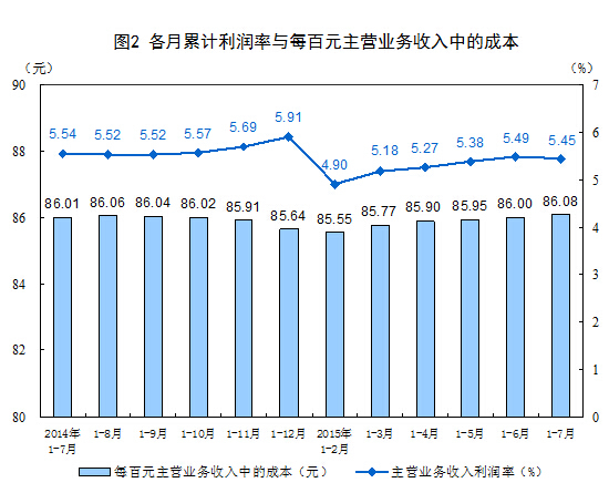 1-7¹ģϹҵҵܶͬ½1%