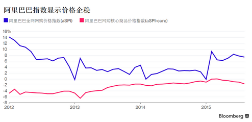 三个不同的指标显示中国经济正在企稳