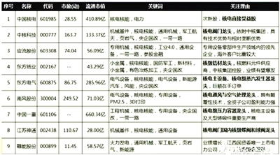 Ӣǩ˵󵥺˵縴Ԫ̽ѰͶ߼Ѹ