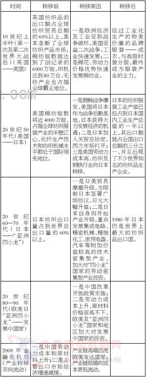 ҵǨͽ  װҵȥＰչǰ