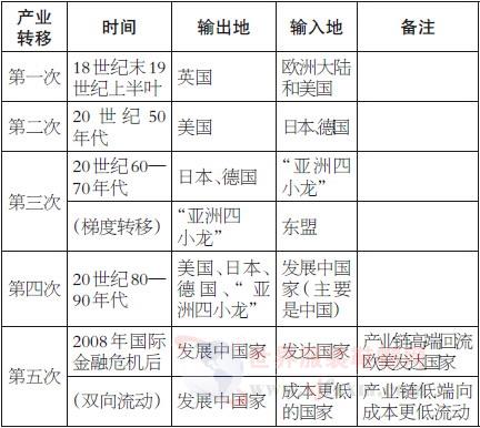 ҵǨͽ  װҵȥＰչǰ