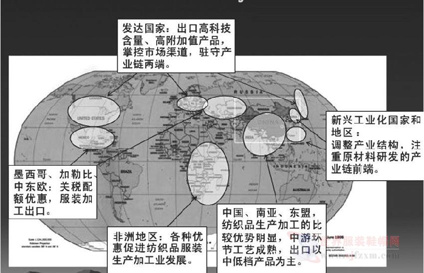 ҵǨͽ  װҵȥＰչǰ