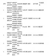 ʳҩܾ֣12Ӥ׶̷۲ϸ 9Ϊ̷