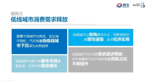 而低线城市消费者的需求特点离不开中低价位、MPV、自主品牌这三个关键词,无论从价格还是产品类型来看,低线城市的这些热销车型,似乎都能与今年以来自主品牌的销量高企相呼应。