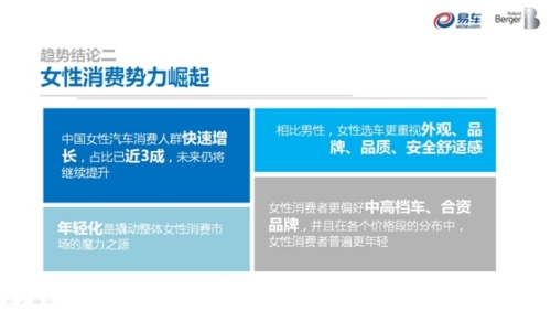 目前国内女性车主占比已经超过3成,对可感知的要素格外敏感,无论外观、品质还是舒适感,都是女性用户选车时最为偏好的因素,换句话说,我觉得好不好是女性选车的第一条件。