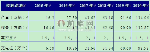 ͼ2:2015-2020йԴվ/׮ģԤͼ(λ)