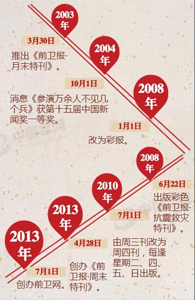 ¾ߴίر15ʽͣ(ͼ)10