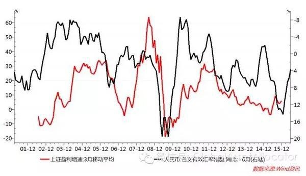 干货:为何人民币不需要大贬