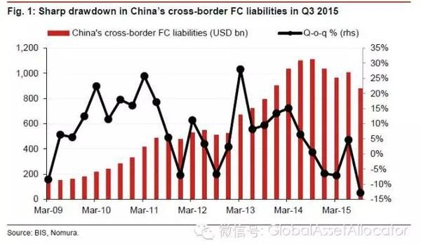 干货:为何人民币不需要大贬