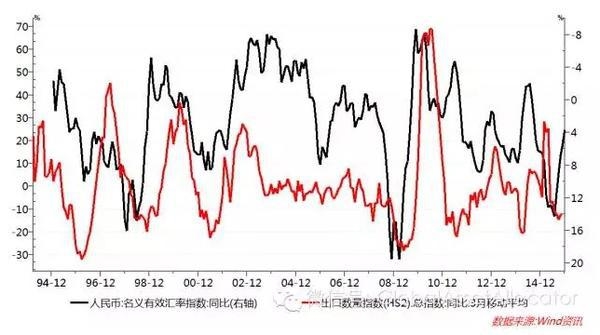 干货:为何人民币不需要大贬