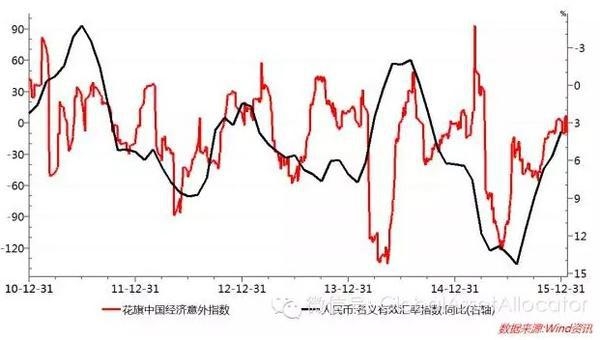 干货:为何人民币不需要大贬