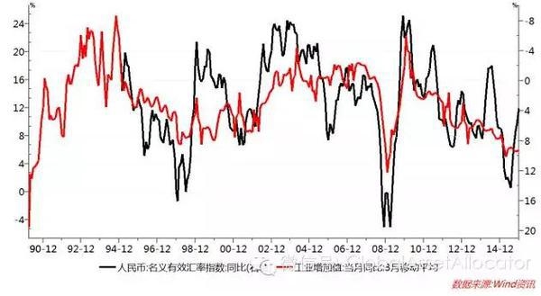 干货:为何人民币不需要大贬