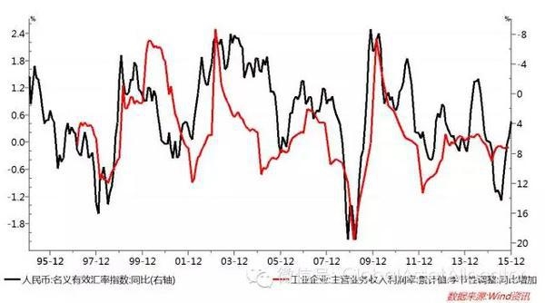 干货:为何人民币不需要大贬
