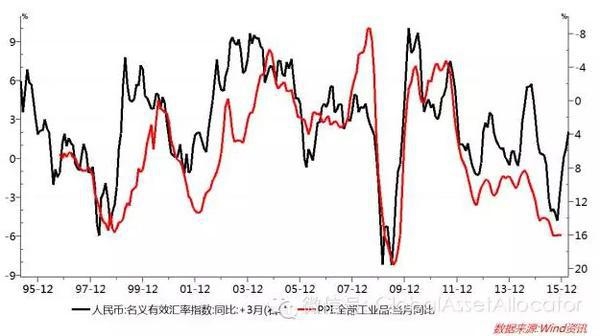 干货:为何人民币不需要大贬