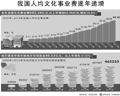 习近平同志在省部级主要领导干部学习贯彻十八届五中全会精神专题研讨班开班式上指出:“抓创新就是抓发展,谋创新就是谋未来。”宣传文化系统学习贯彻这一重要论述,应从内容、业态、体制机制、人才培养等方面深化文化改革创新,用创新精神推动文化繁荣发展。