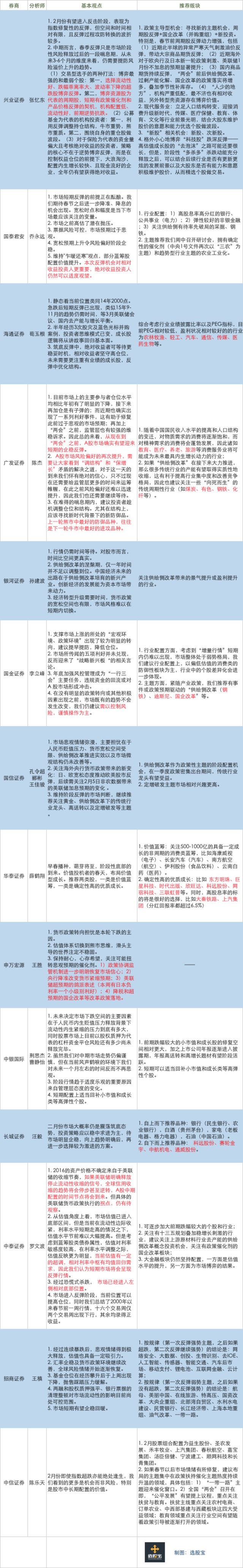 本周A股策略前瞻:短期超跌反弹 关注催化剂