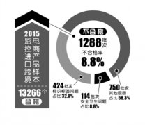 羳Ʒϸ8.8% Ӥͯװͻ