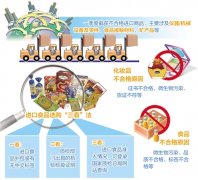 ʼܾ֣һȽػ񲻺ϸƷ1.7