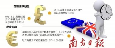 ϰȫгĲȷ¼ڱܽʱ䱾壬ӢǷŷ˽𰸡ܴӰ죬ӢԪʾ𵴣1.40ؿ1.47λ