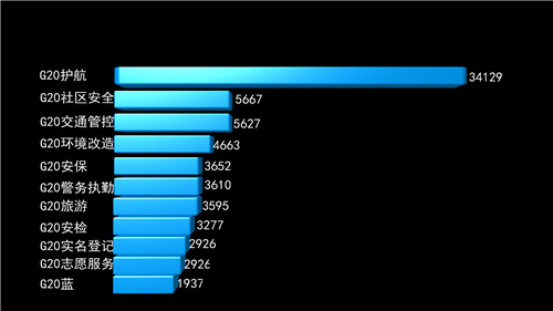 数据来源:凡闻科技