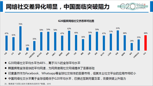 来源:汕头大学国际互联网研究院,互联网实验室