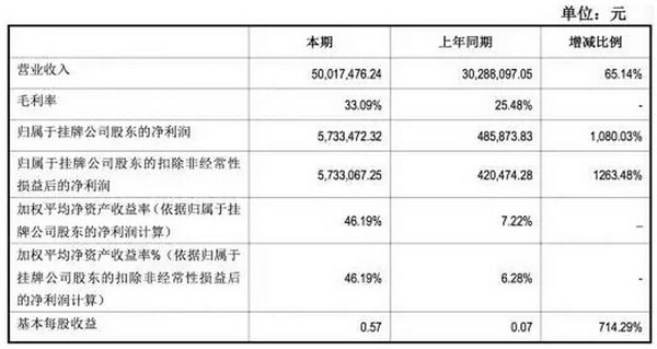ͼעڰ2015ĺݣ2015걨ȫСҵתϵͳ836568