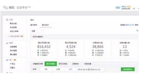 ͼע2014“˫ʮһ”գڰ΢ź̨ͳơ