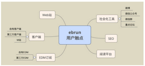 ͼעഥ㲢ӣؼǶԶഥϵӪ