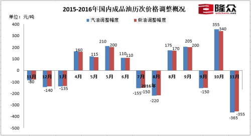 2015-2016ڳƷμ۸ſԴ¡Ѷ