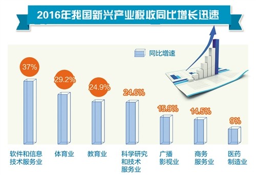 й¾ɶת٣²ҵ˰ԴģѸ 