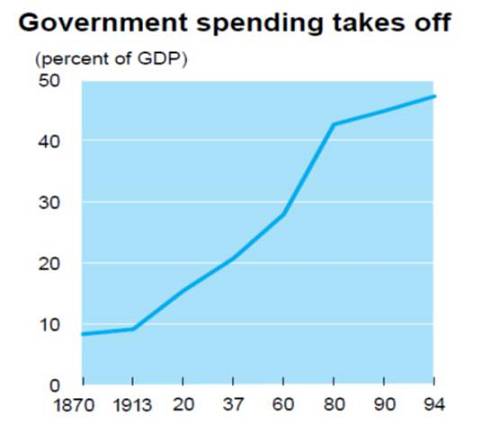 中国经济发展所面临的四大挑战